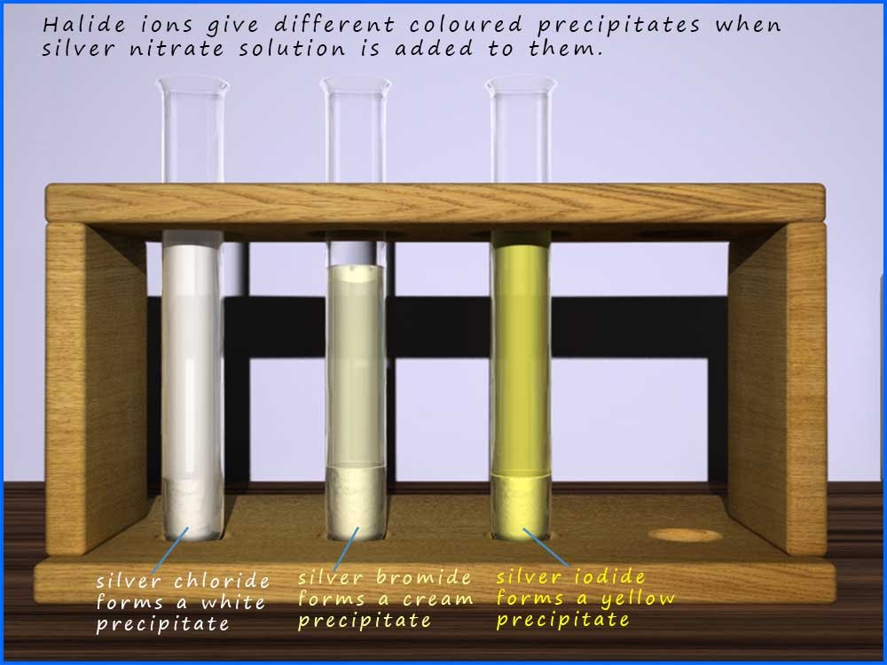 The colours of silver halide precipitates after addition of silver nitrate to solutions containing halide ions.